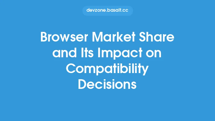 Browser Market Share and Its Impact on Compatibility Decisions Thumbnail